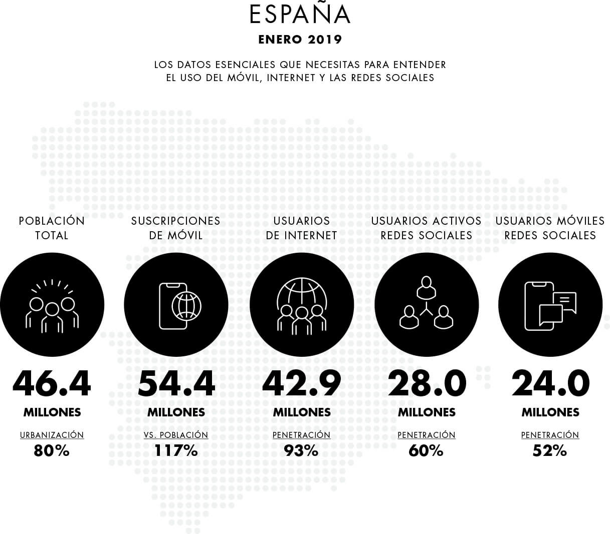 Estadisticas