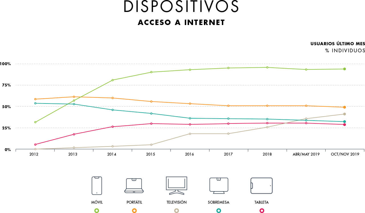 Gráfico