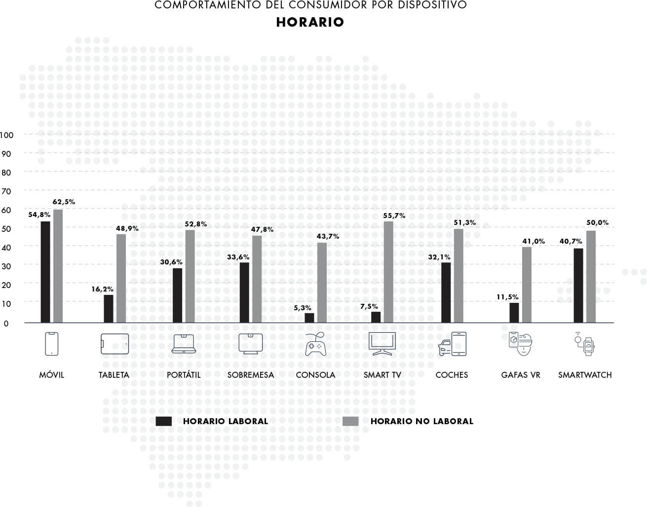 Gráfico consumidor por horario