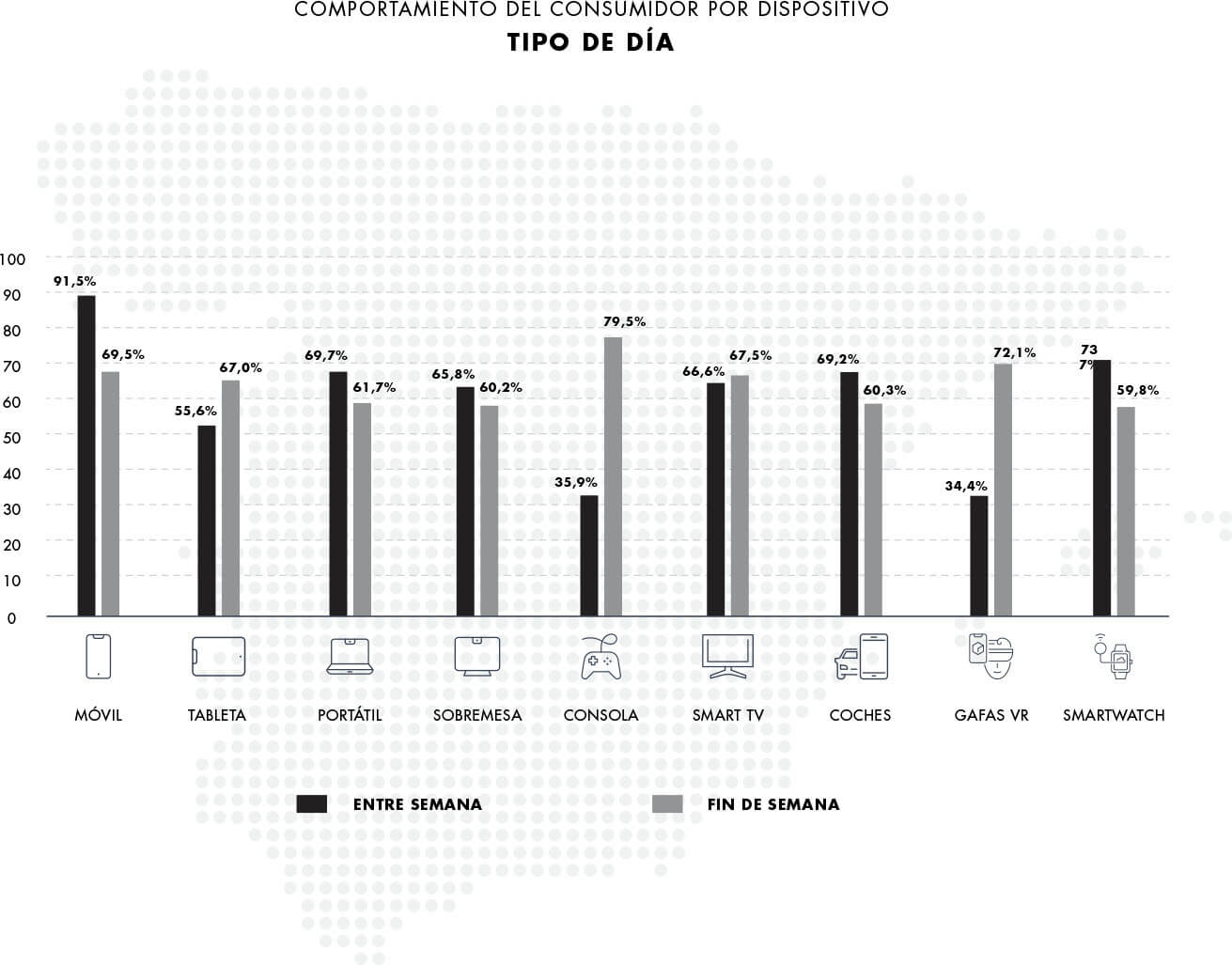 Gráfico consumidor por tipo de día