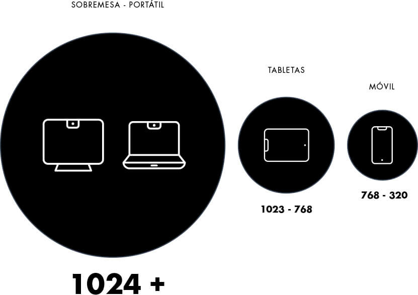Responsive
