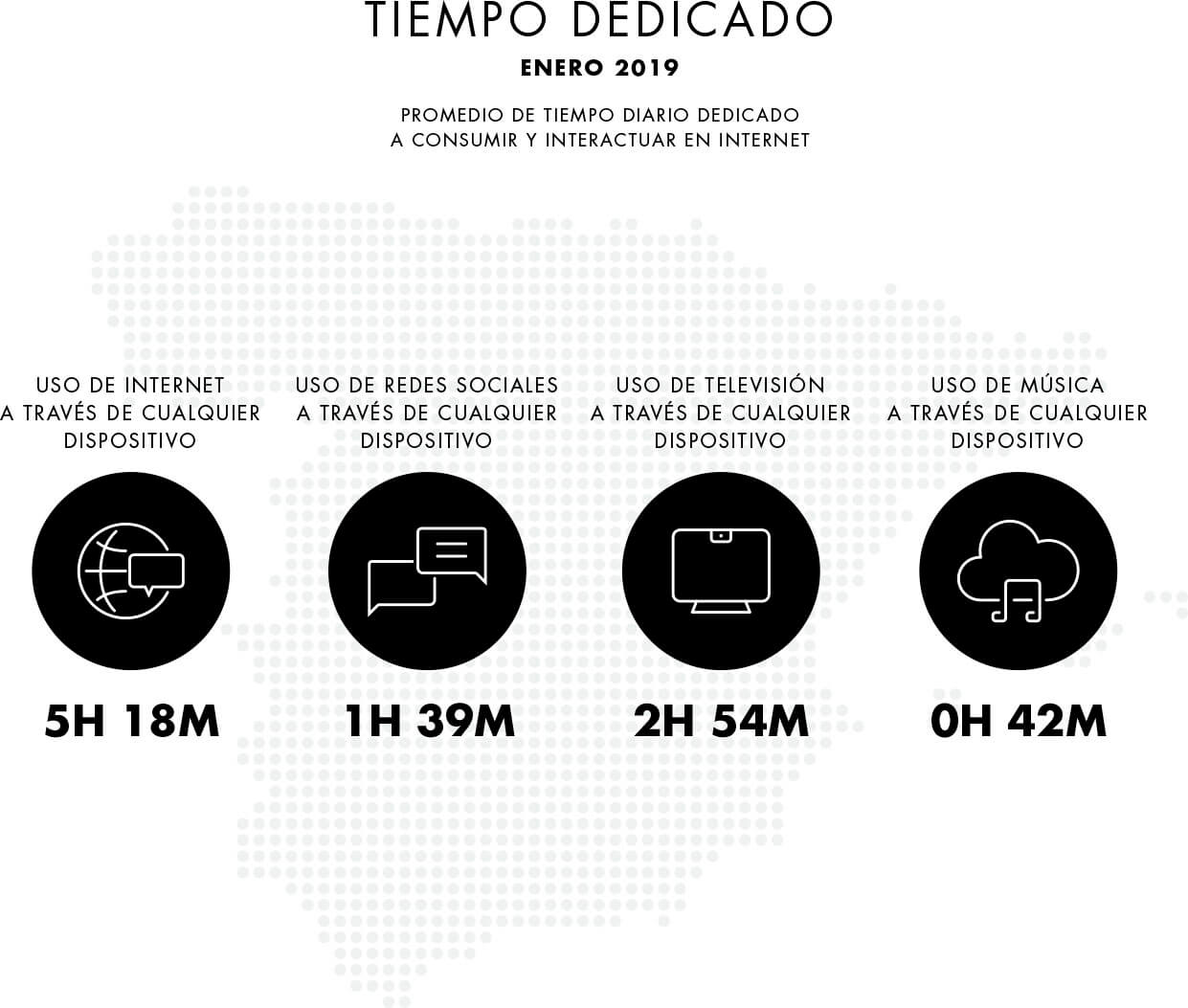 Tiempo dedicado